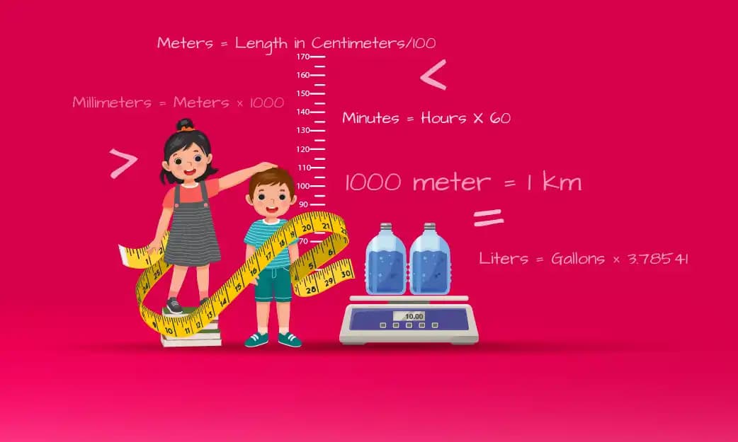 Square Feet To Meter Converter