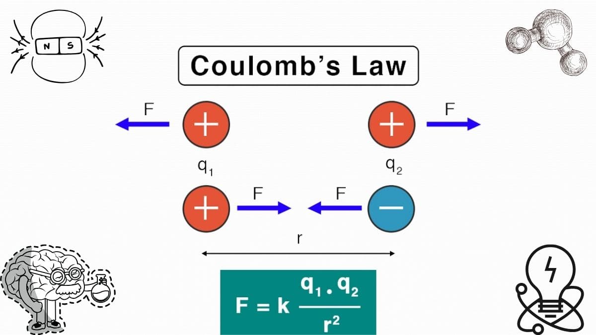 Coulomb's Law