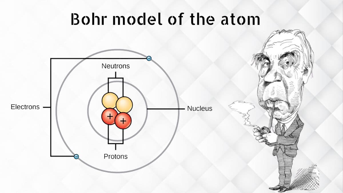 Bohr model of atom