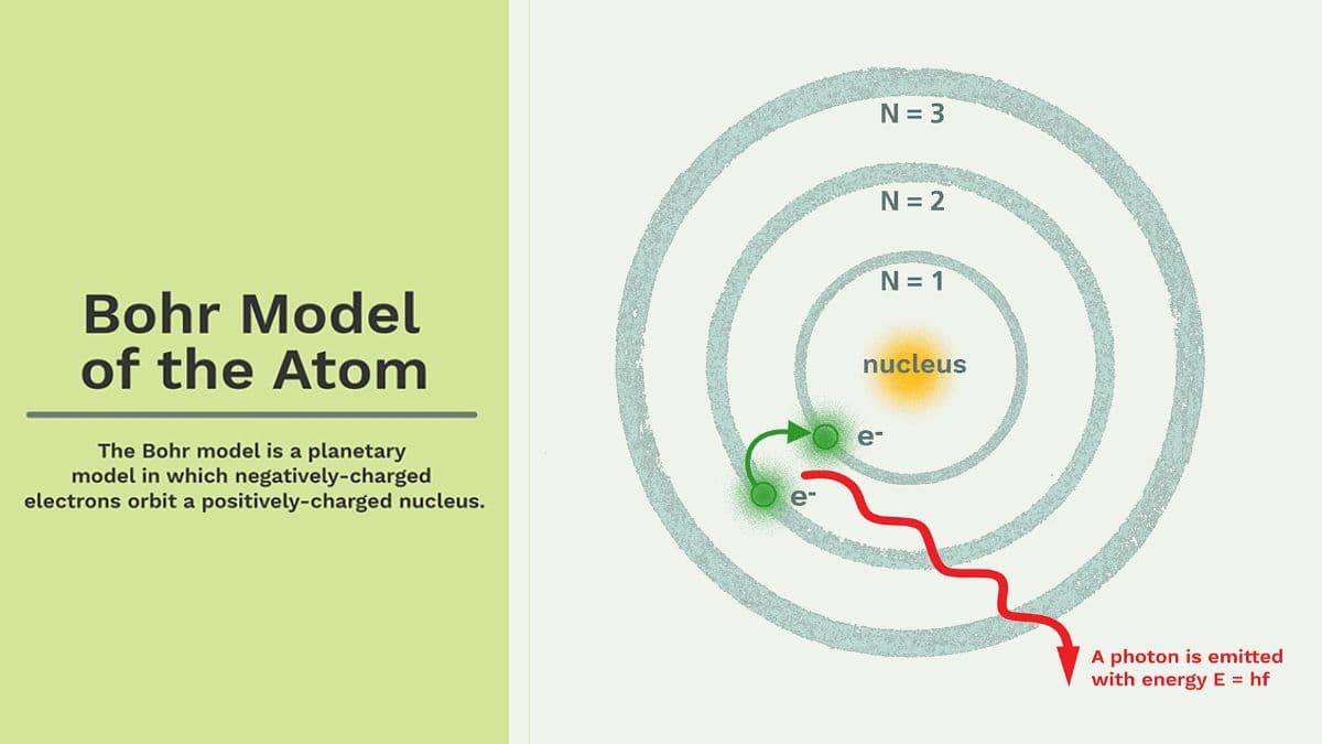 bohr-model -of-the-atom