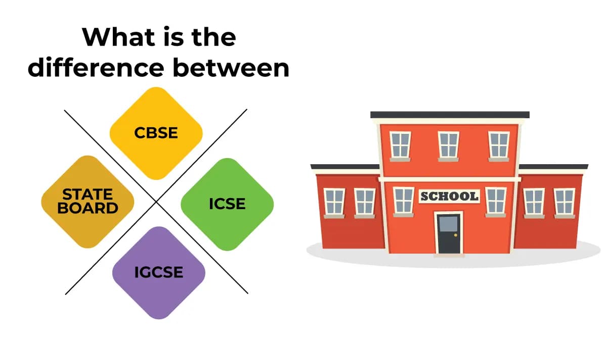 CBSE Board