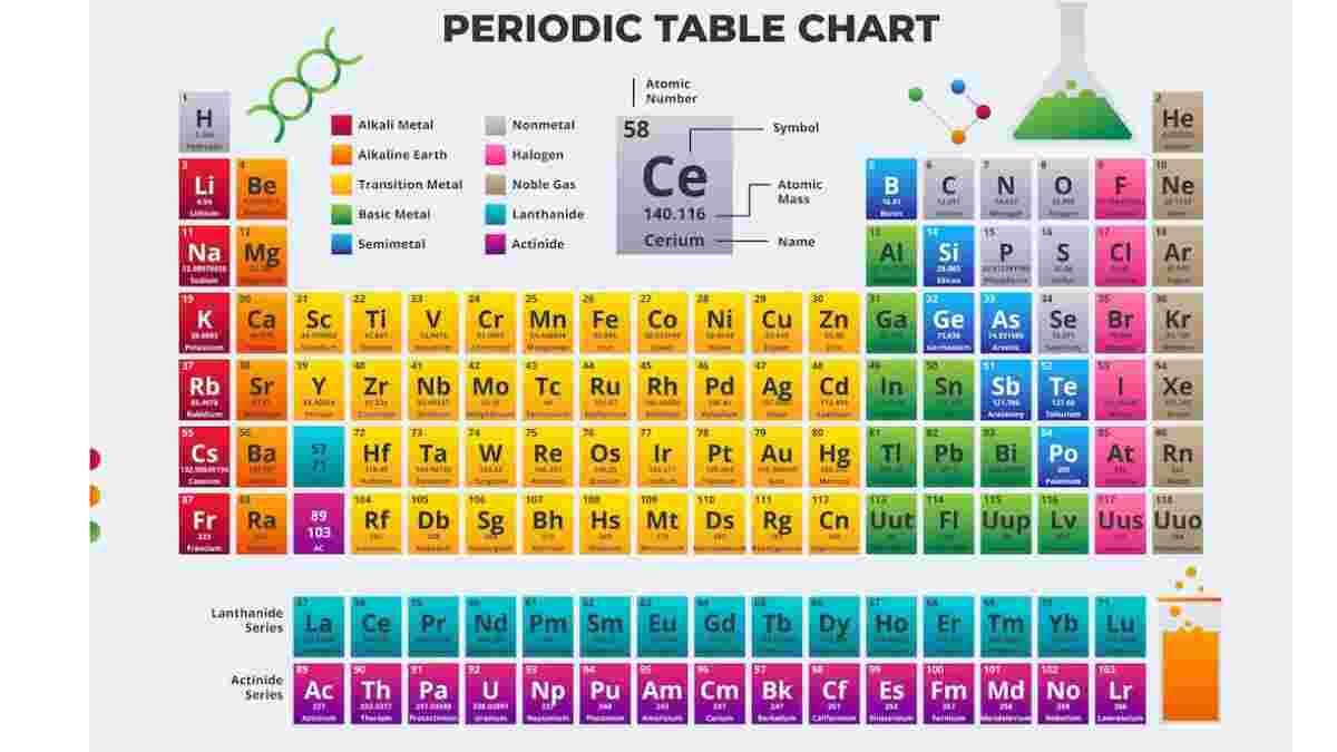 Periodic Table