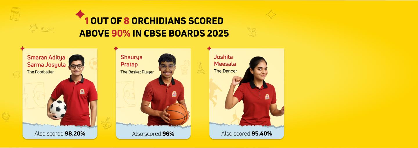CBSE 2025: 1 in 6 students scored 90%+. Excellence in education at Orchids International School.