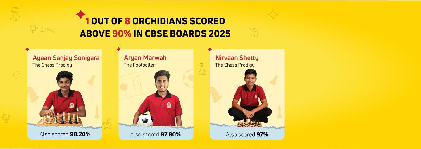 CBSE 2024: 1 in 6 students scored 90%+. Excellence in education at Orchids International School.