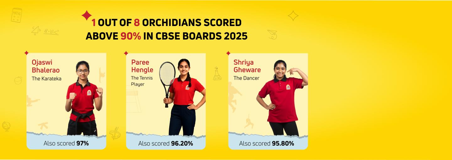 CBSE 2025: 1 in 6 students scored 90%+. Excellence in education at Orchids International School.