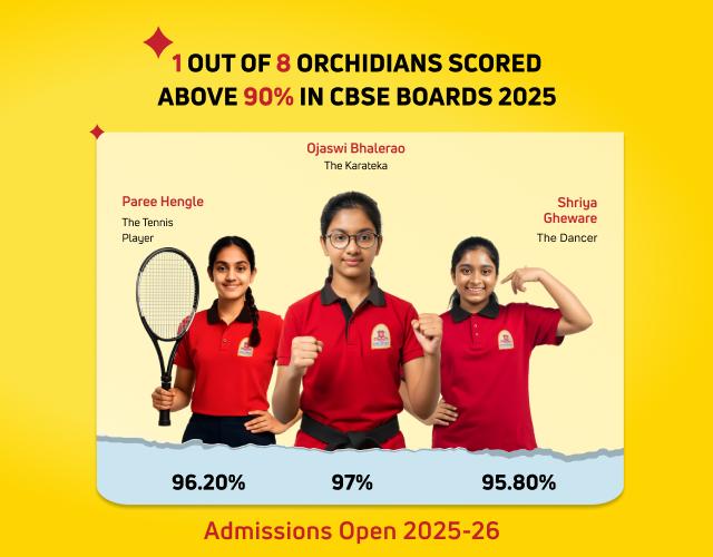 CBSE 2025: 1 in 6 students scored 90%+. Excellence in education at Orchids International School.