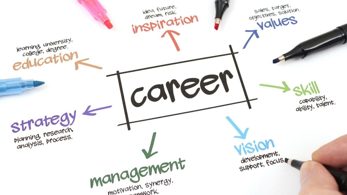 What Do You Want to Be When You Grow Up? Introducing Kids to Career Exploration
