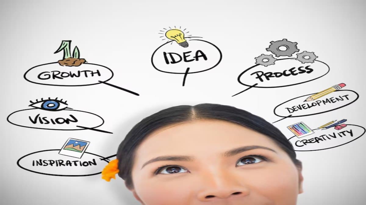 The Role of Mind Maps in Studying: Visual Tools to Improve Understanding and Recall