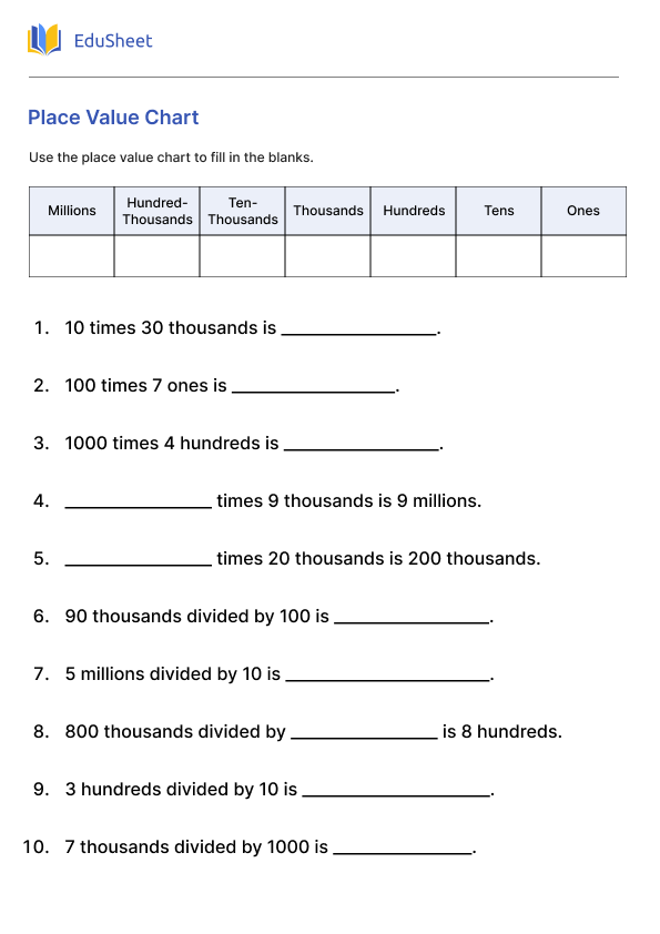 Place Value Chart