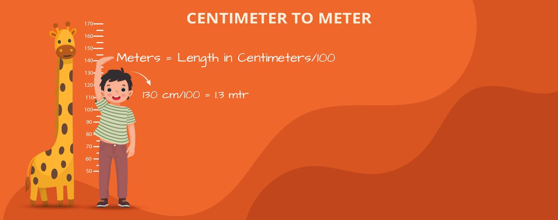Centimeter to Meter Converter