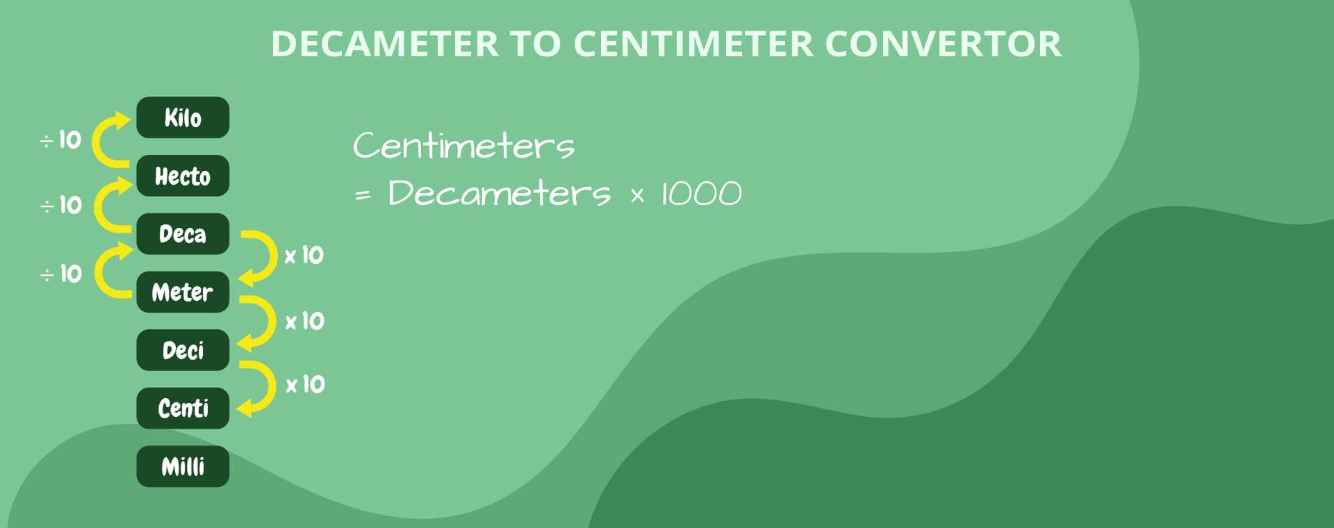 Decameter To Centimeter