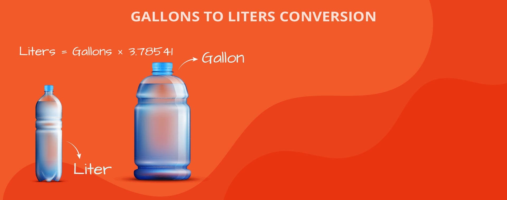 Gallons to Liters Converter