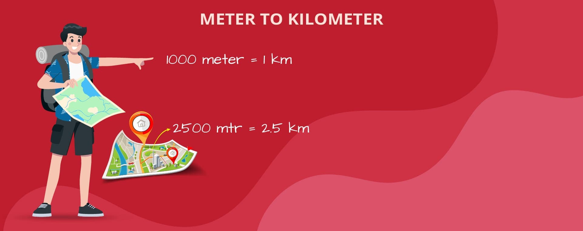 Meters to Kilometers Converter