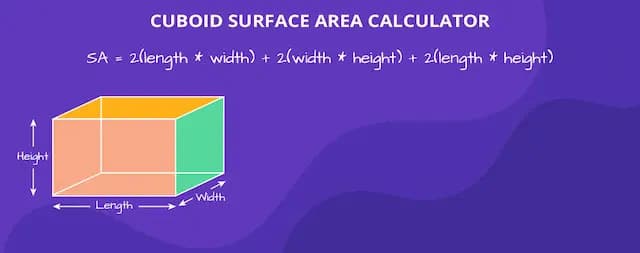 Cuboid Surface Area Calculator
