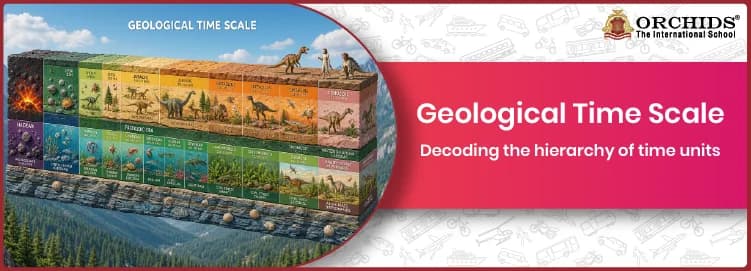 Geological Time Scale Geological Time Scale