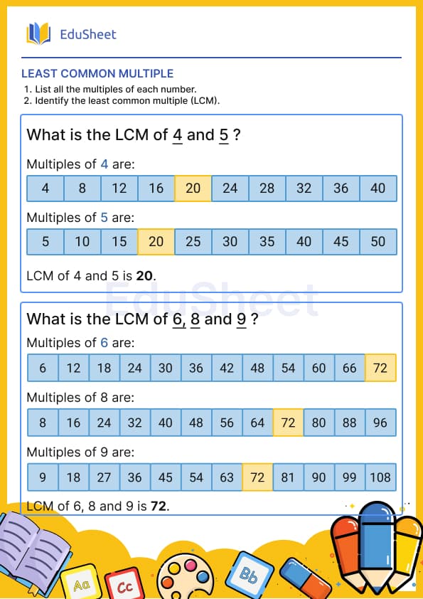 Least common multiple Least common multiple