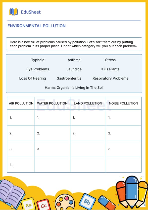Environmental pollution Environmental pollution