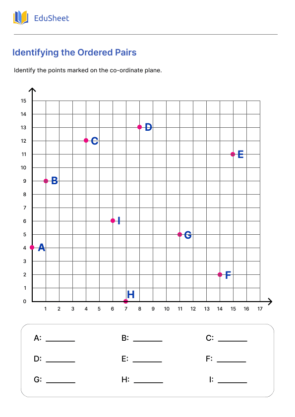 Identifying the Ordered Pairs Identifying the Ordered Pairs
